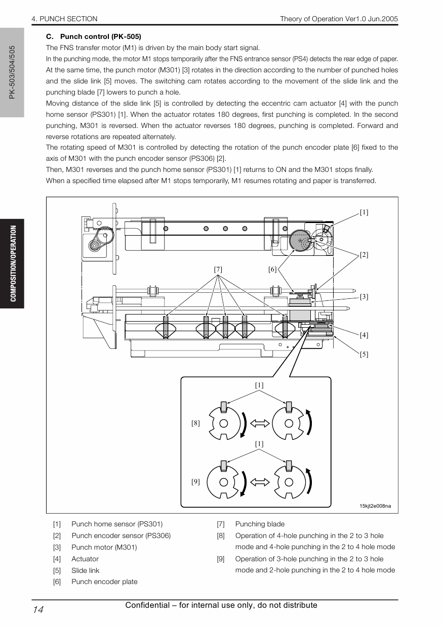 Konica-Minolta bizhub 600 750 THEORY-OPERATION Service Manual-6